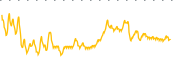 chart-TBLD