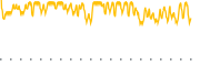 chart-TBLL