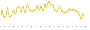 chart-TBN