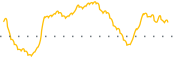 chart-TBNK