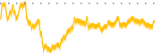 chart-TBPH