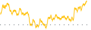 chart-TBRG