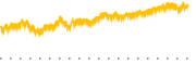 chart-TBT