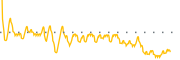 chart-TBUX