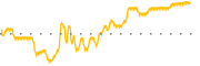 chart-TC