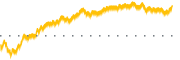 chart-TCBI