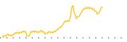 chart-TCBIO