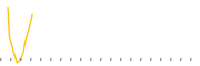 chart-TCBS