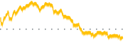 chart-TCMD