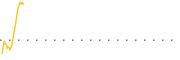 chart-TCPB