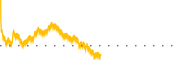 chart-TCRX