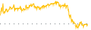 chart-TCTM