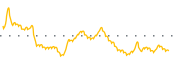 chart-TCX