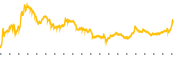 chart-TD