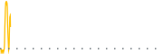 chart-TDAC