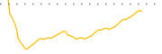 chart-TDF