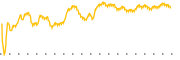 chart-TDG