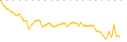 chart-TDIC