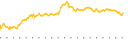 chart-TDOC