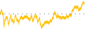 chart-TDS