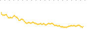 chart-TDTF