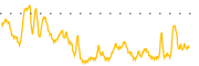 chart-TDTH