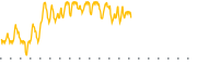 chart-TDTT