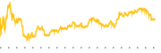 chart-TDUP