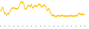 chart-TEAF