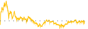 chart-TEAM