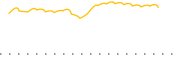 chart-TECB