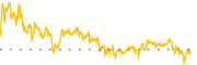 chart-TECK