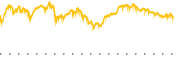 chart-TECL