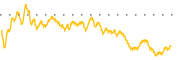 chart-TECX