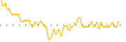 chart-TEI