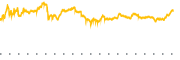 chart-TEL