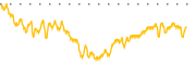 chart-TELA