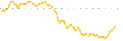 chart-TELO