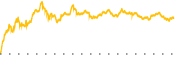 chart-TEM