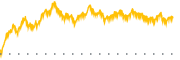chart-TEMT
