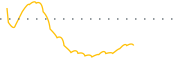 chart-TENX