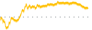 chart-TEO