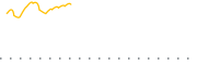 chart-TEQI