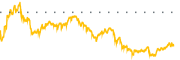 chart-TER