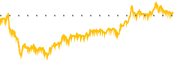 chart-TERN