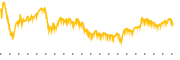 chart-TEX