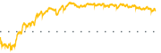 chart-TFC