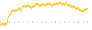 chart-TFIN