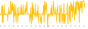 chart-TFLO