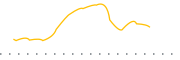 chart-TFPN